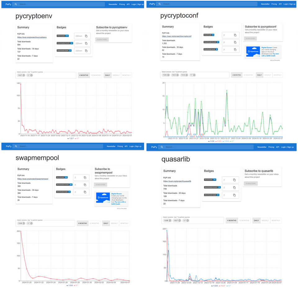 Number of pycryptoenv downloads