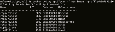 A Volatility Plugin Created for Detecting Malware Used in Targeted Attacks